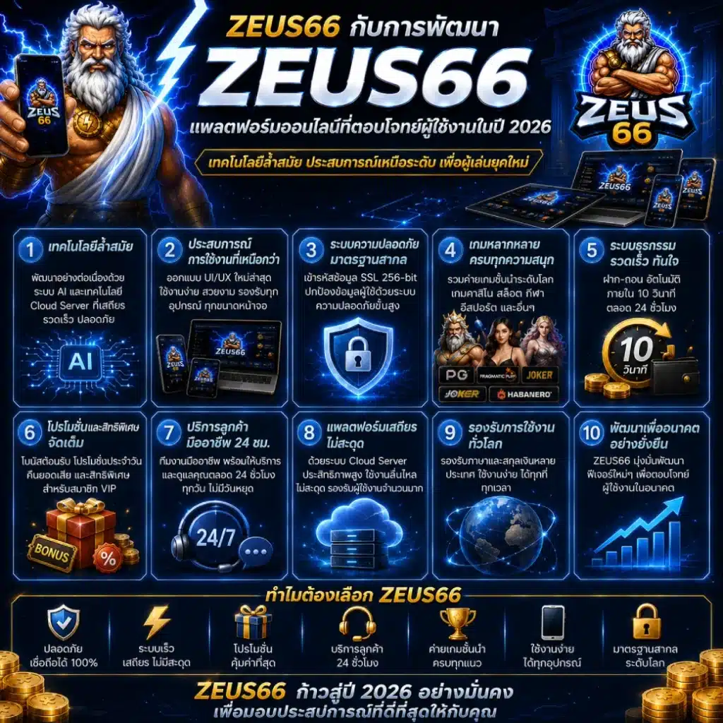 ZEUS66 กับการพัฒนาแพลตฟอร์มออนไลน์ที่ตอบโจทย์ผู้ใช้งานในปี 2026
