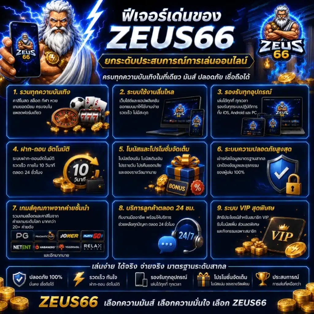 ฟีเจอร์เด่นของ ZEUS66 ที่ช่วยยกระดับประสบการณ์การเล่นออนไลน์