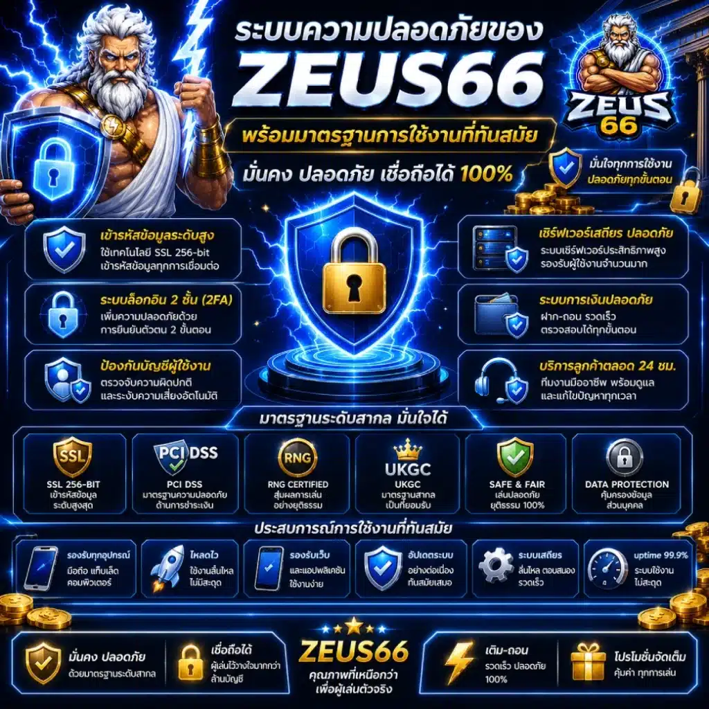 ระบบความปลอดภัยของ ZEUS66 พร้อมมาตรฐานการใช้งานที่ทันสมัย