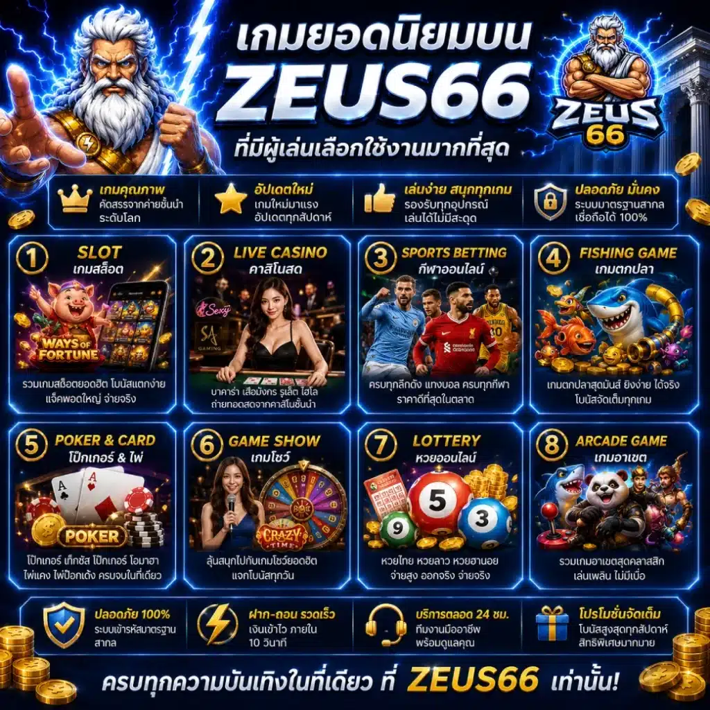 เกมยอดนิยมบน ZEUS66 ที่มีผู้เล่นเลือกใช้งานมากที่สุด
