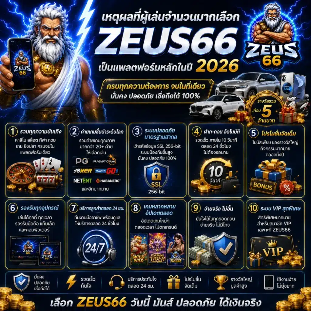 เหตุผลที่ผู้เล่นจำนวนมากเลือก ZEUS66 เป็นแพลตฟอร์มหลักในปี 2026